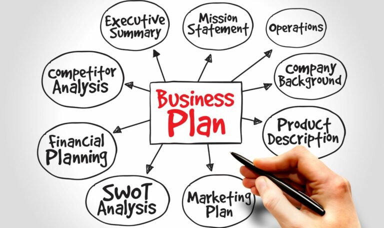 how-to-write-a-business-plan